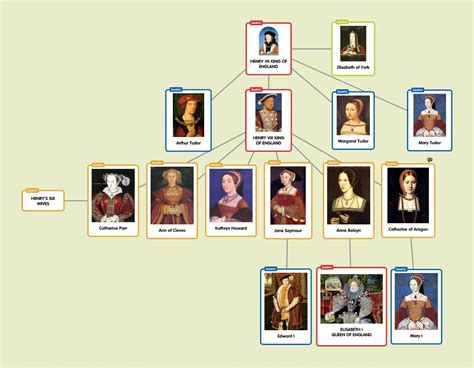 the tudor family tree